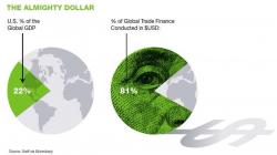 Что будет если страны откажутся от доллара